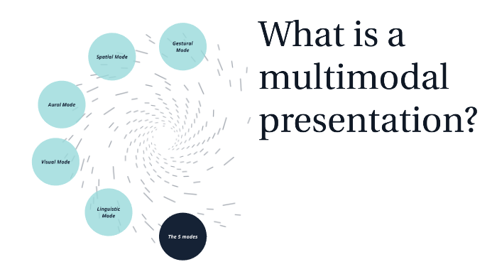 creative multimodal presentation ideas