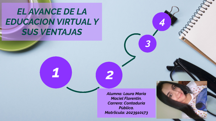 EL AVANCE DE LA EDUCACION VIRTUAL Y SUS VENTAJAS by Laura Maciel on Prezi