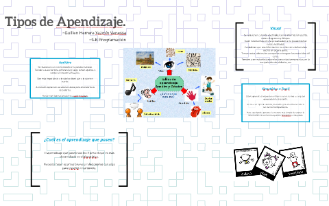Tipos de Apendizaje. by Yazmín Vanessa Guillén Herrera on Prezi
