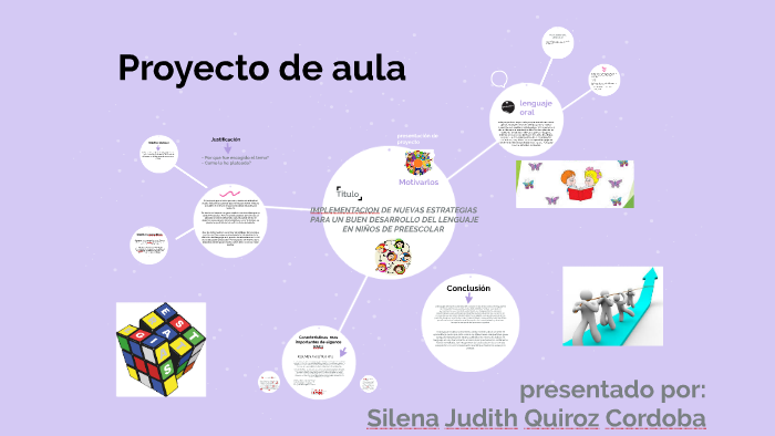 presentacion de proyecto by Rosa Laura Campo on Prezi