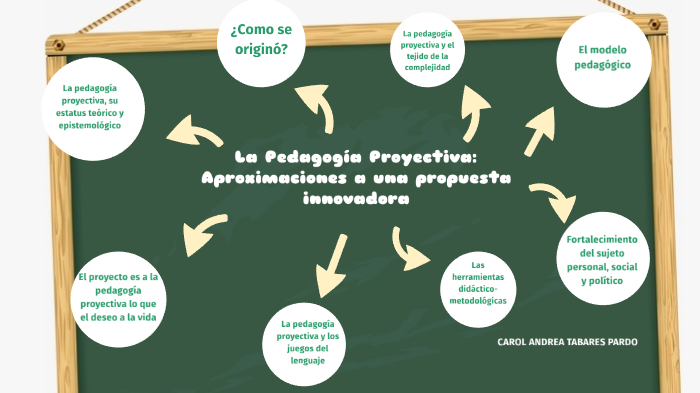 Pedagogía Proyectiva by Carolina Linares Cuevas on Prezi Next