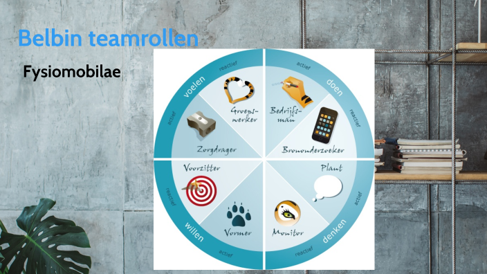 Belbin rollen by Ioanna Zieleman-Karkantzia on Prezi