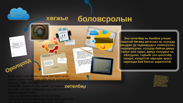 Оролцоод хөгжье боловсролын хөтөлбөр by Дагвасүмбэрэл Ууганбаяр