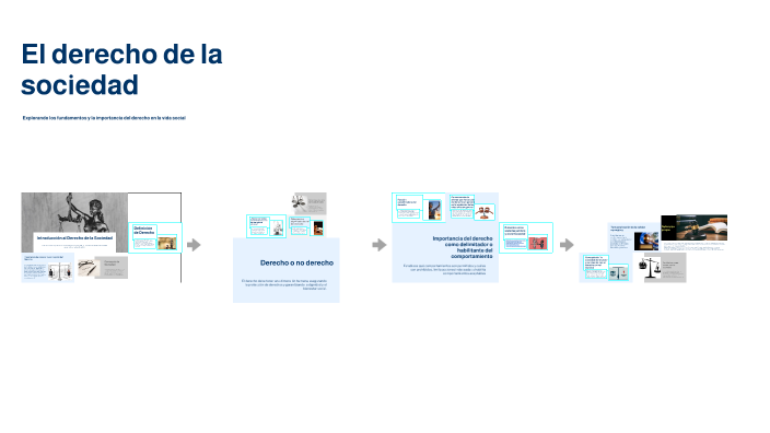 El derecho de la sociedad by Macedo Romero Moisés Uriel on Prezi