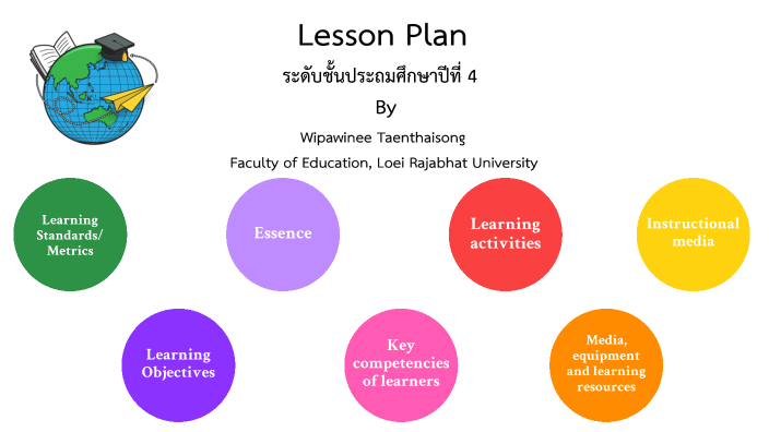 Lesson Plan by 10-วิภาวินี ค.6405 on Prezi
