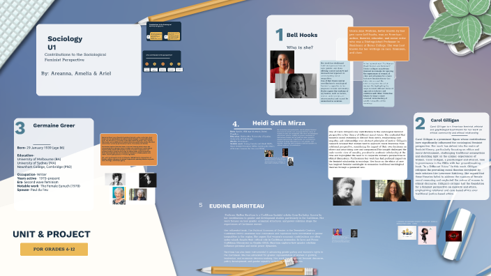 SOCIOLOGY FEMINIST PERSPECTIVE by Areanna Cheong on Prezi