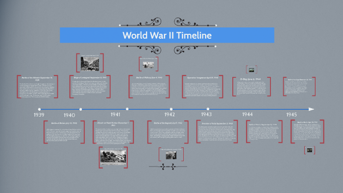 World War II Timeline by Jensen Noel on Prezi