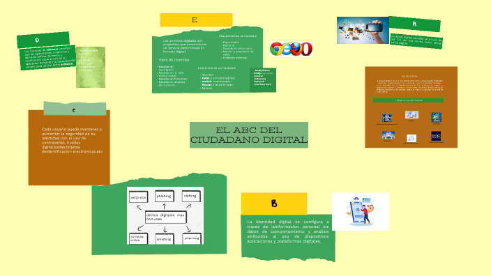 EL ABC DEL CIUDADANO DIGITAL by victoria pitalua on Prezi
