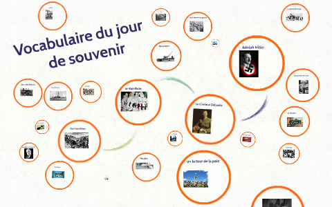 Vocabulaire du jour de souvenir by Nina Jeong on Prezi