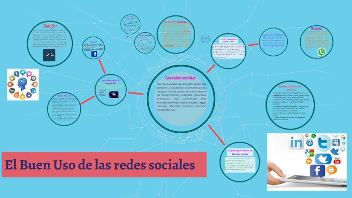 Las redes sociales by Valentina Gomez on Prezi