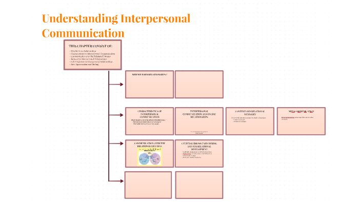 Understanding Interpersonal Communication by claudia reque on Prezi
