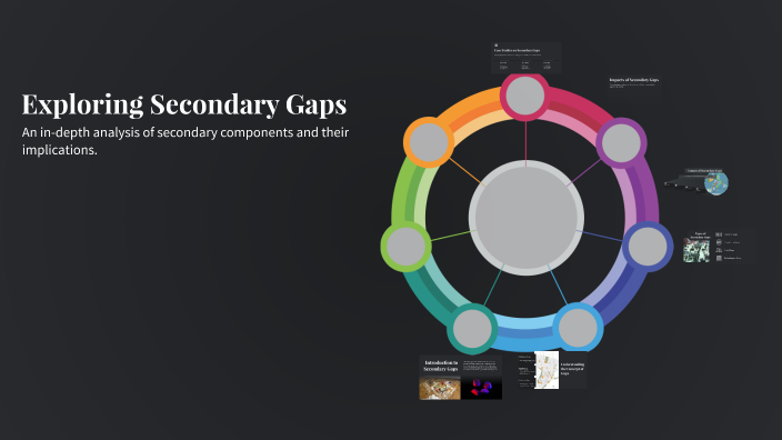 Exploring Gaps Exploring Secondary Gaps by Xasan Xudykulov on Prezi