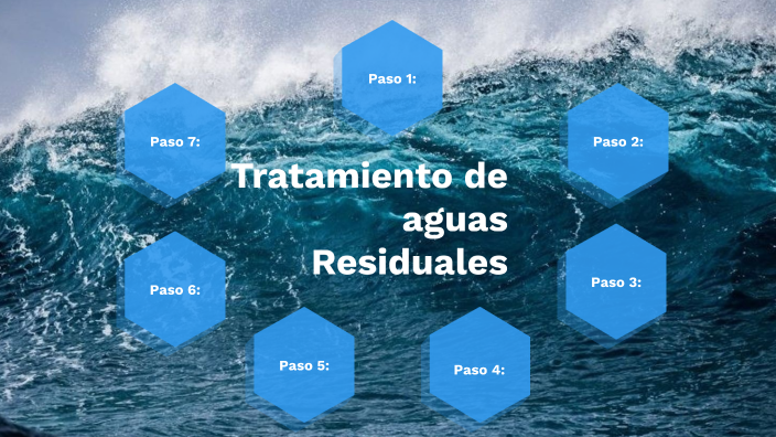 Tratamiento De Aguas Residuales (Para Niños) - Prezi