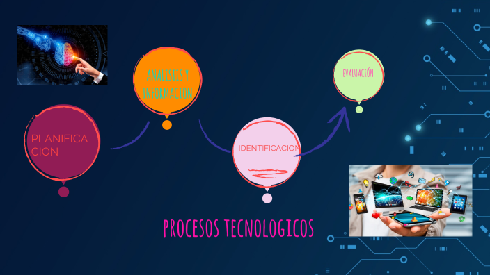 Mi Proyecto Tecnologico By Breiner Leandro Ruge Perez On Prezi