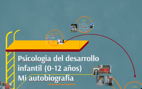 Psicologia del desarrollo infantil (0-12 años) by Alejandra Garcia on Prezi