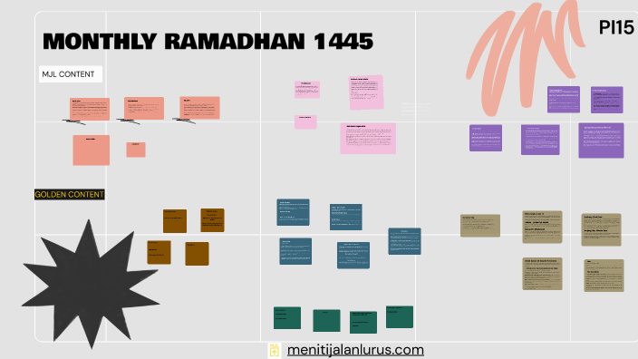 Procedure Text by Prambudi on Prezi