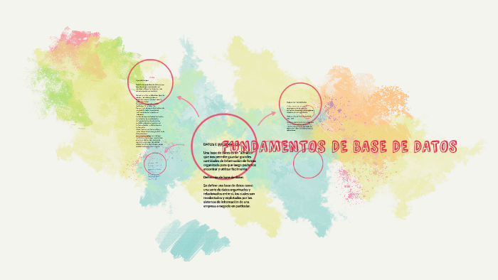 FUNDAMENTOS DE BASE DE DATOS by Juan Carlos Gomez Arias on Prezi