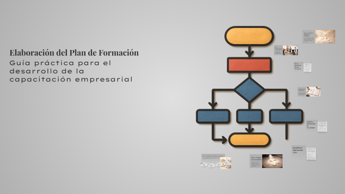Elaboración del Plan de Formación by Ángeles Torres Mañas on Prezi