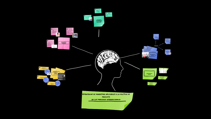 mapa mental by Maria Daniela Uzcategui Mogollon on Prezi