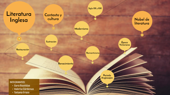 Literatura Inglesa by Sara Bastidas on Prezi