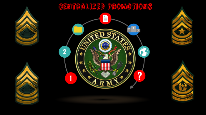 Centralized Promotions by Makayla Highler on Prezi