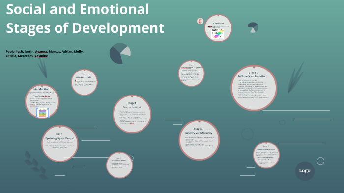 Social and Emotional Stages of Development by ayanna price on Prezi