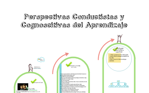 Perspectivas Conductistas y Cognoscitivas del Aprendizaje by Sonia ...