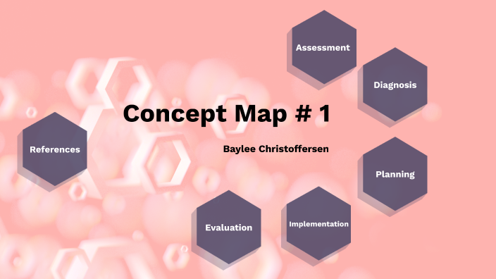 Concept Map #1 -Baylee C. by Baylee Christoffersen on Prezi