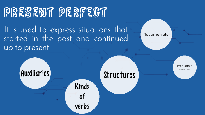 Present Perfect Tense by Less GF on Prezi