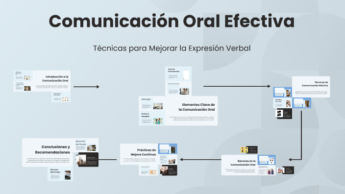 Comunicación Oral Efectiva by Charo Oyarce on Prezi