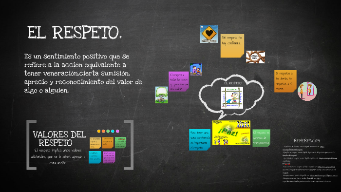 El respeto by Luna vanessa on Prezi
