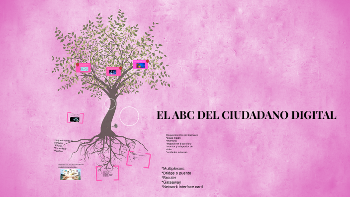EL ABC DEL CIUDADANO DIGITAL by bryan DOMINGUEZ PEREZ on Prezi