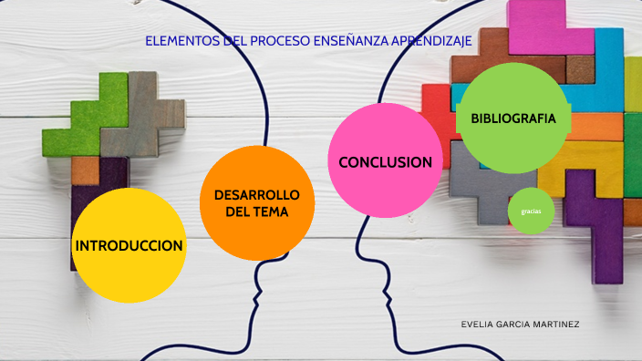 ELEMENTOS DEL PROCESO ENSEÑANZA APRENDIZAJE by evelia garcia martinez