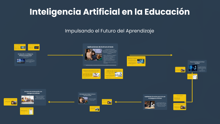 Inteligencia Artificial en la Educación by ARIEL GUSTAVO ARÉVALO on Prezi