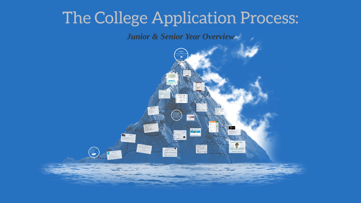 Class of 2022 The College Application Process: by Lori Svenson on Prezi