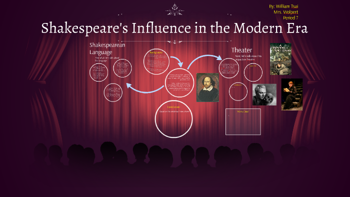 shakespeer influence shakespeer influence