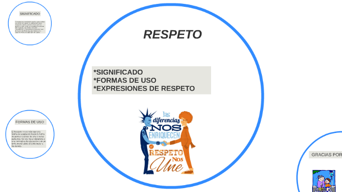 EL RESPETO by Kevin Mosquera on Prezi