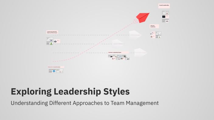 Exploring Leadership Styles by Sales, Keziah M. on Prezi