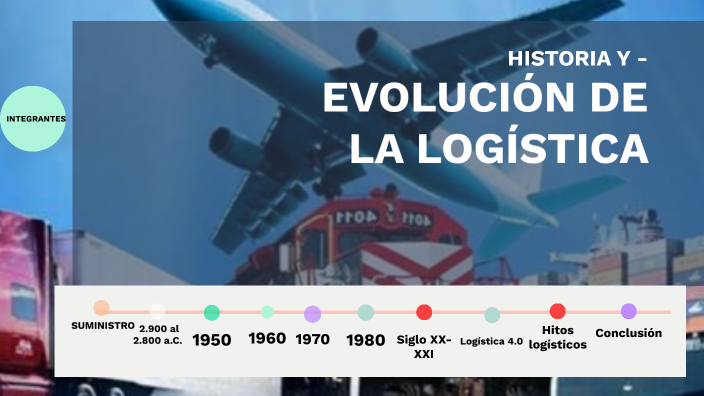 HISTORIA Y EVOLUCION DE LA LOGISTICA by JHON ALEXANDER LEON GALLEGO on ...