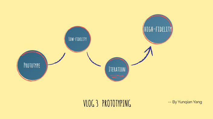 V3 prototype by yunqian yang on Prezi