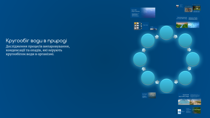 The Water Cycle in Nature by Ілля Єлєзєв on Prezi