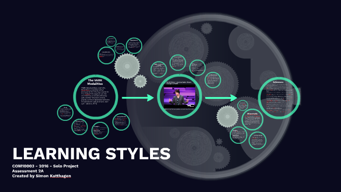 LEARNING STYLES by on Prezi