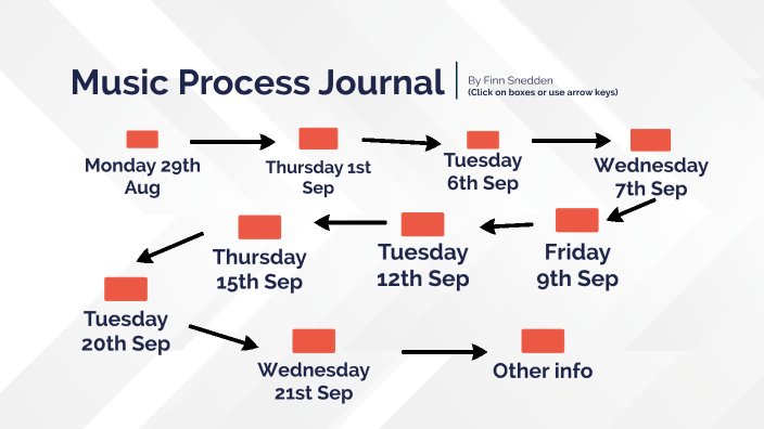 Music Process Journal By Finn Sned On Prezi