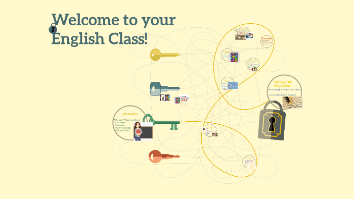 Welcome to your English Class! by Veronique Rancourt on Prezi