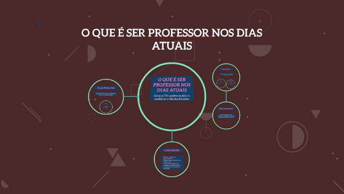 O QUE É SER PROFESSOR NOS DIAS ATUAIS by Camila Lorenci on Prezi