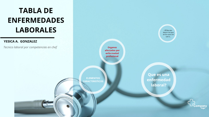 TABLA RIESGO LABORAL by jess gonzalez on Prezi