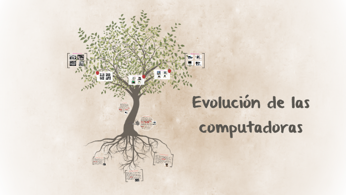 Evolución De Las Computadoras By Nahomi Sofía Cordova Sandoval On Prezi 4052