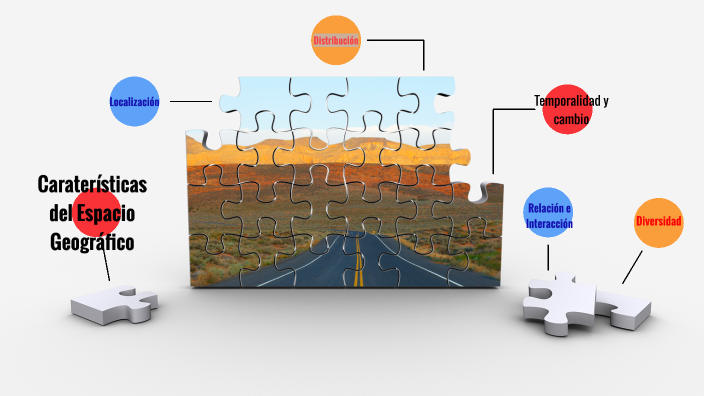 Características del Espacio Geográfico by CreatiViry on Prezi