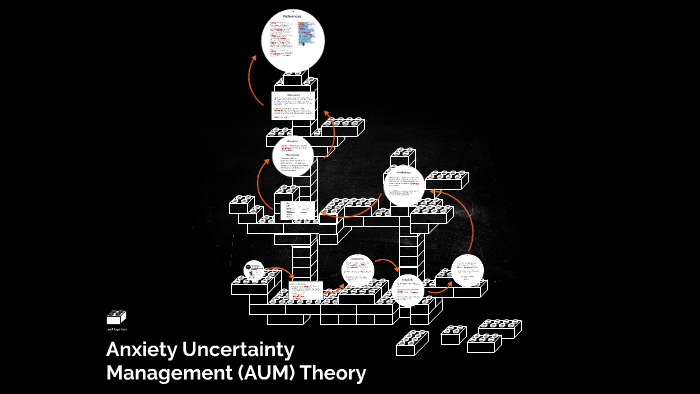 Anxiety Uncertainty Management (AUM) Theory By Kaitlin Benner On Prezi