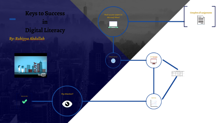 Road Map to Success by Ruhiyya Abdullah on Prezi